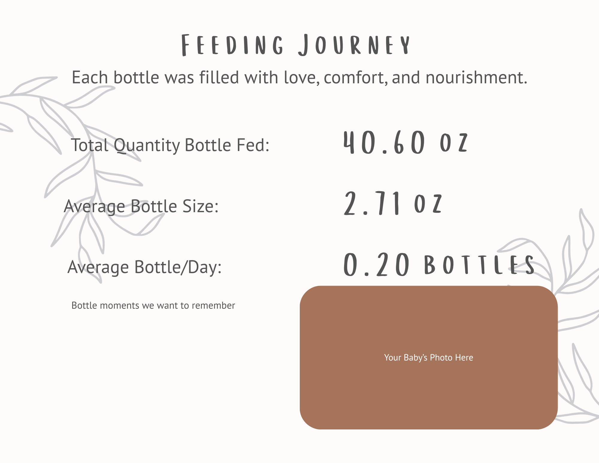Infographic titled 'Feeding Journey' showing the amount of milk fed to a baby: total 40.60 ounces, average 2.11 ounces per bottle, and 0.20 bottles per day, with a placeholder for a baby's photo.