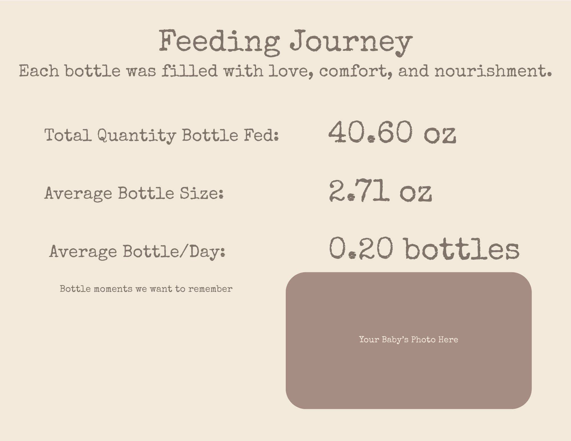 A printable infographic titled "Feeding Journey" with text about bottle feeding, including total quantity fed, average bottle size, and bottles per day. There is a placeholder for a baby's photo labeled "Your Baby's Photo Here."