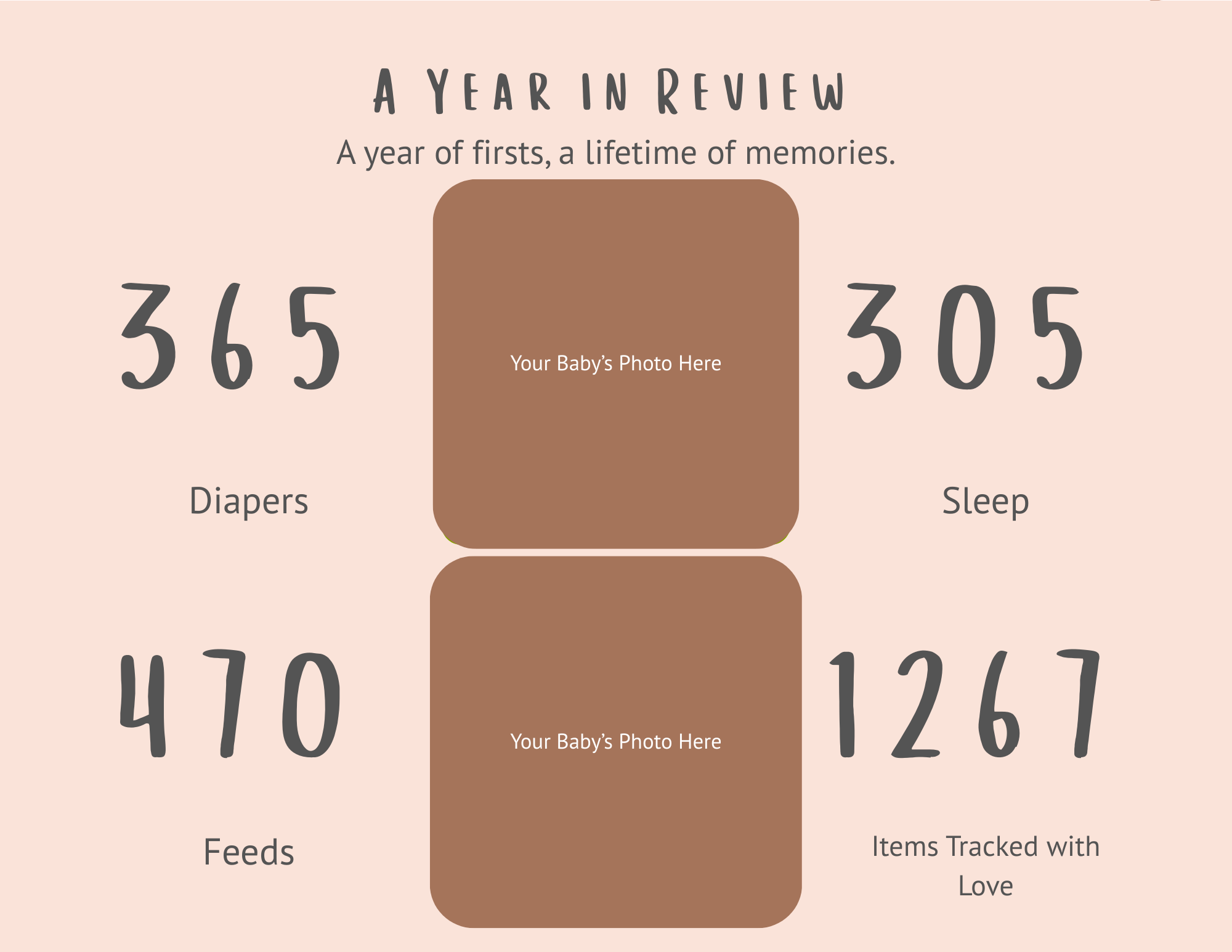A graphic titled 'A Year in Review' with the subtitle 'A year of firsts, a lifetime of memories.' It features two photo placeholders labeled 'Your Baby's Photo Here' for a baby photo, surrounded by statistics: 365 diapers, 470 feeds, 305 sleep, and 1
