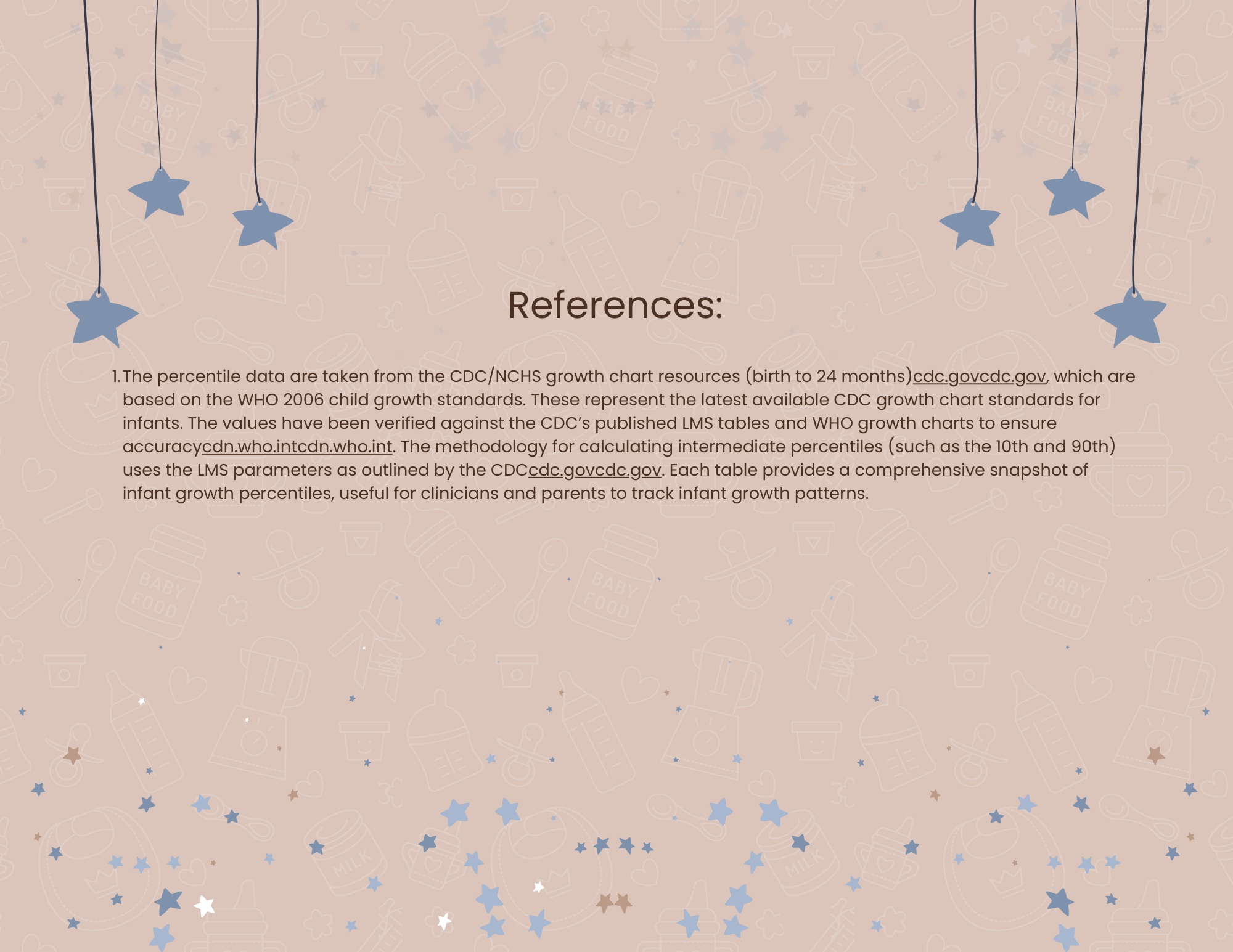 Text on a pink background with baby-themed illustrations and hanging blue stars. The text provides references about CDC and WHO growth standards for infants, including URLs.