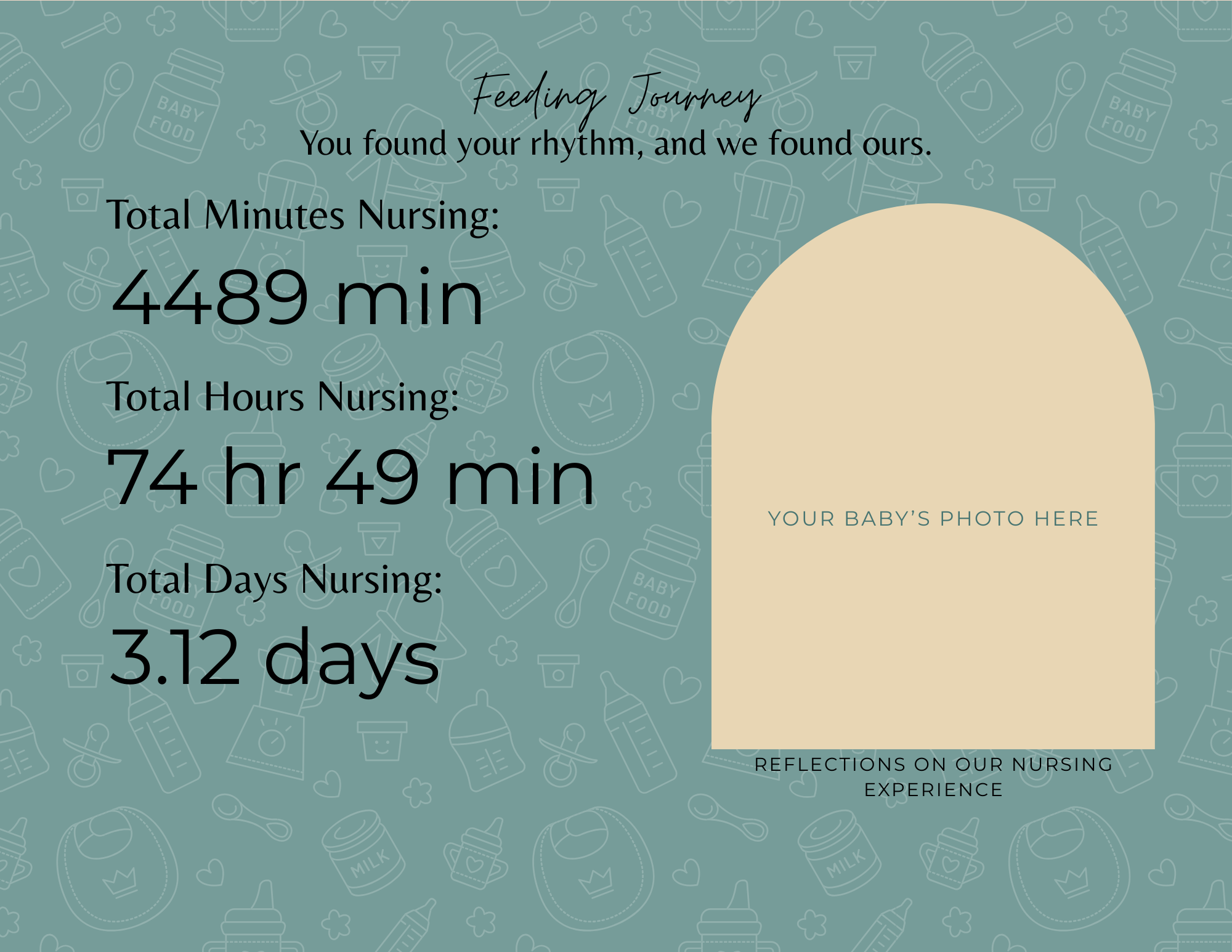 A digital infographic titled 'Feeding Journey' shows nursing statistics with a light blue background decorated with baby bottle and pacifier icons. It displays total minutes, hours, and days spent nursing, and has a beige space with 'Your baby's phot