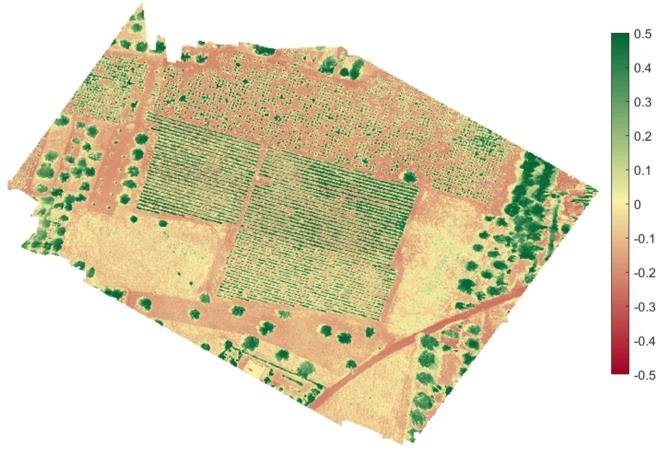 Perché la maggior parte dei dati di vigneto non riesce a cambiare le decisioni