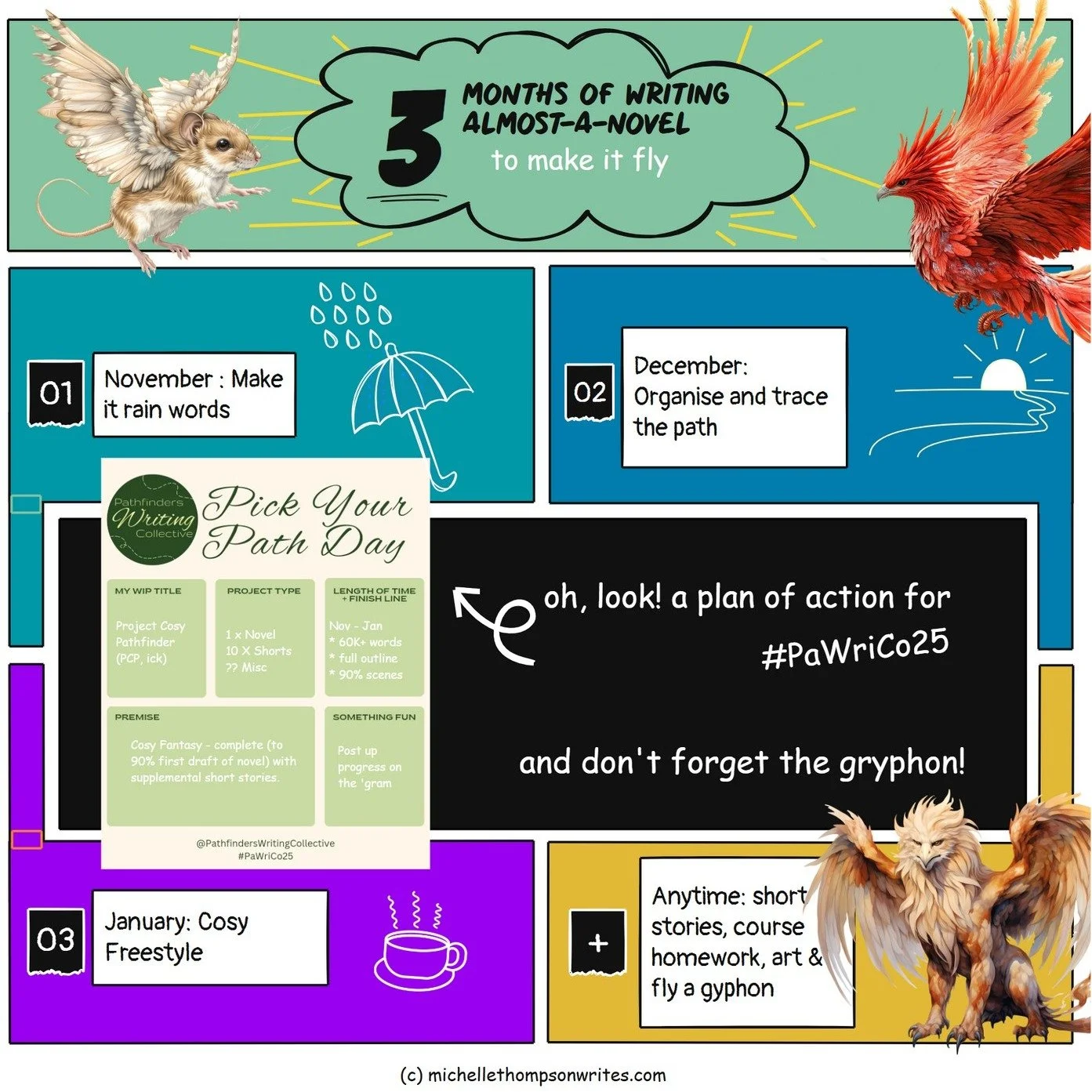 Joining in with #PaWriCo25 and going public with my big writing objectives over the next three months. Plus, a flying mouse, so there's that...

#PaWriCo25 #cosycreatures #amwriting #firstdraft