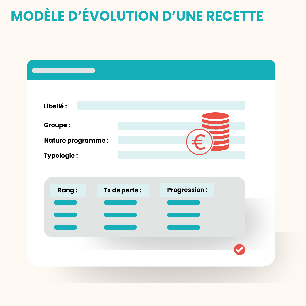 Visuel présentant le modèle d'évolution d'une recette. Items aperçus : nature du programme, typologie, taux de perte et progression