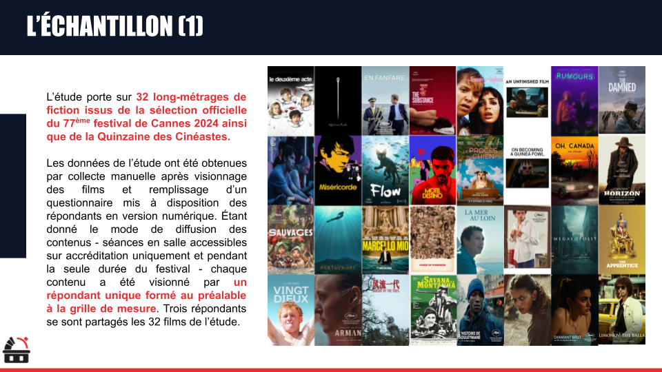 Page présentant une étude sur 32 longs-métrages de fiction issus du festival de Cannes 2024, avec une grille d'affiches de films et un texte explicatif en français.