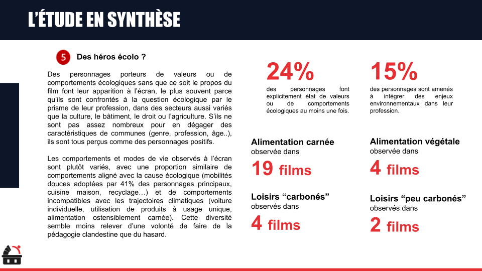 Une page d'étude en synthèse sur l'écologie, avec des pourcentages et le nombre de films observés dans différentes catégories de comportement écologique.