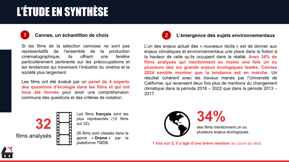Infographie en français sur l'étude en synthèse, comprenant des statistiques sur les films cannois, l'émergence des enjeux environnementaux dans le cinéma, avec des chiffres clés en rouge et noir.