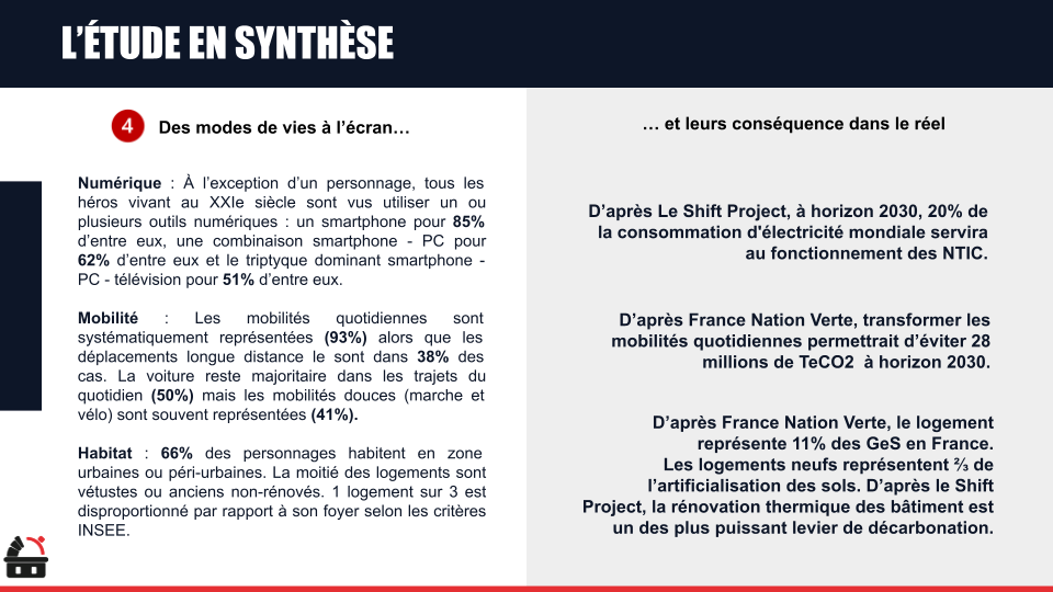 Page de document en français sur l'étude en synthèse, abordant les modes de vie à l'écran, leur impact dans la réalité, et des données sur la consommation d'énergie, la mobilité, l'habitat, et les initiatives pour réduire l’empreinte carbone.
