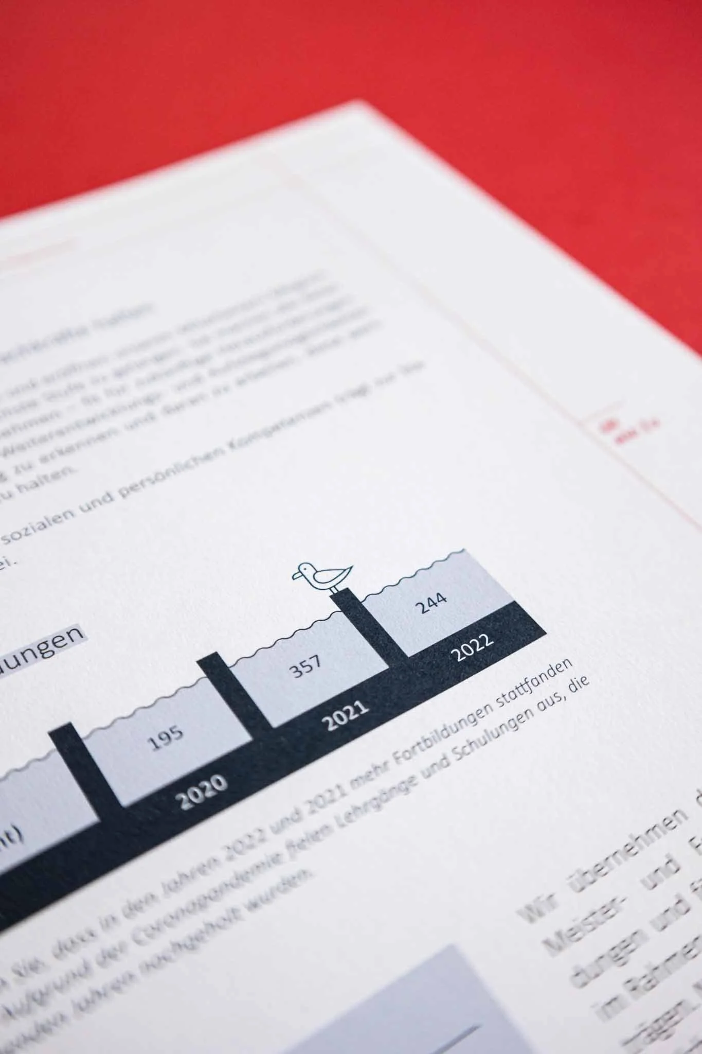 Grafik zeigt die Anzahl der Fortbildungen in den Jahren 2020 bis 2023, mit den Werten 195, 357, 244 und 202.
