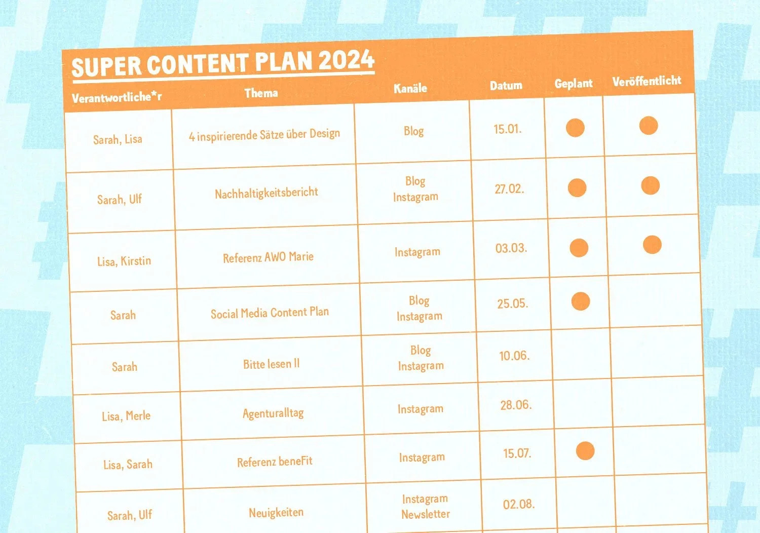 Ein Content Plan – Tabelle mit Content-Übersicht und Zuständigkeiten