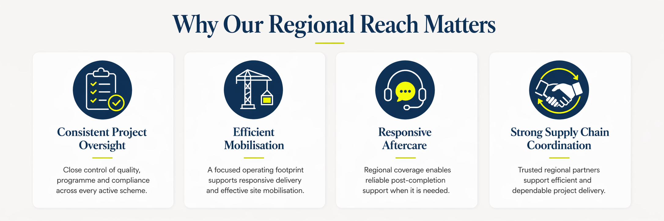 A website section titled 'Why Our Regional Reach Matters' featuring four icons with descriptions: a clipboard with checkmarks, a construction crane, a headset with speech bubbles, and a handshake with circular arrows, emphasizing project oversight, mobilization, aftercare, and supply chain coordination.