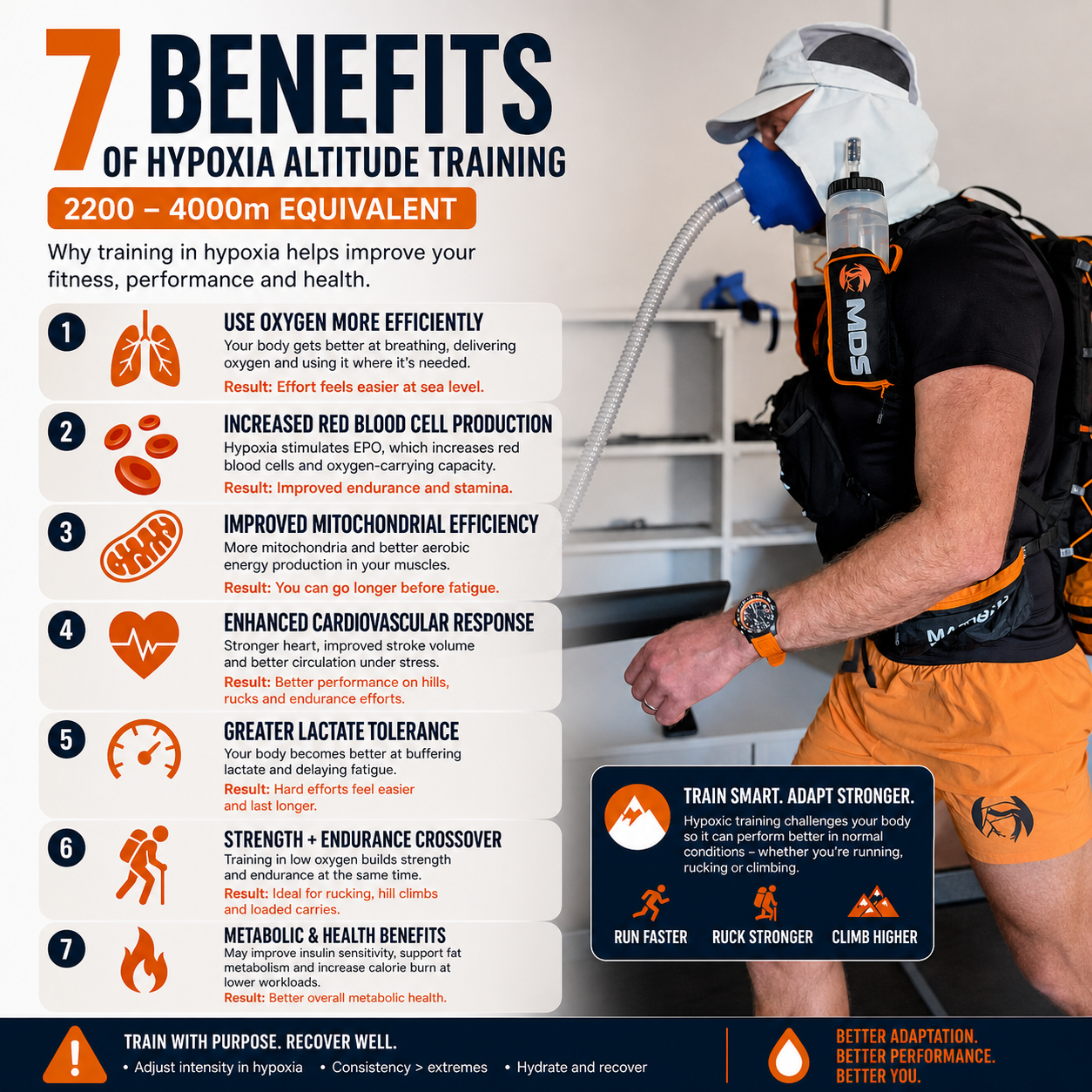 Hypoxia Altitude Training