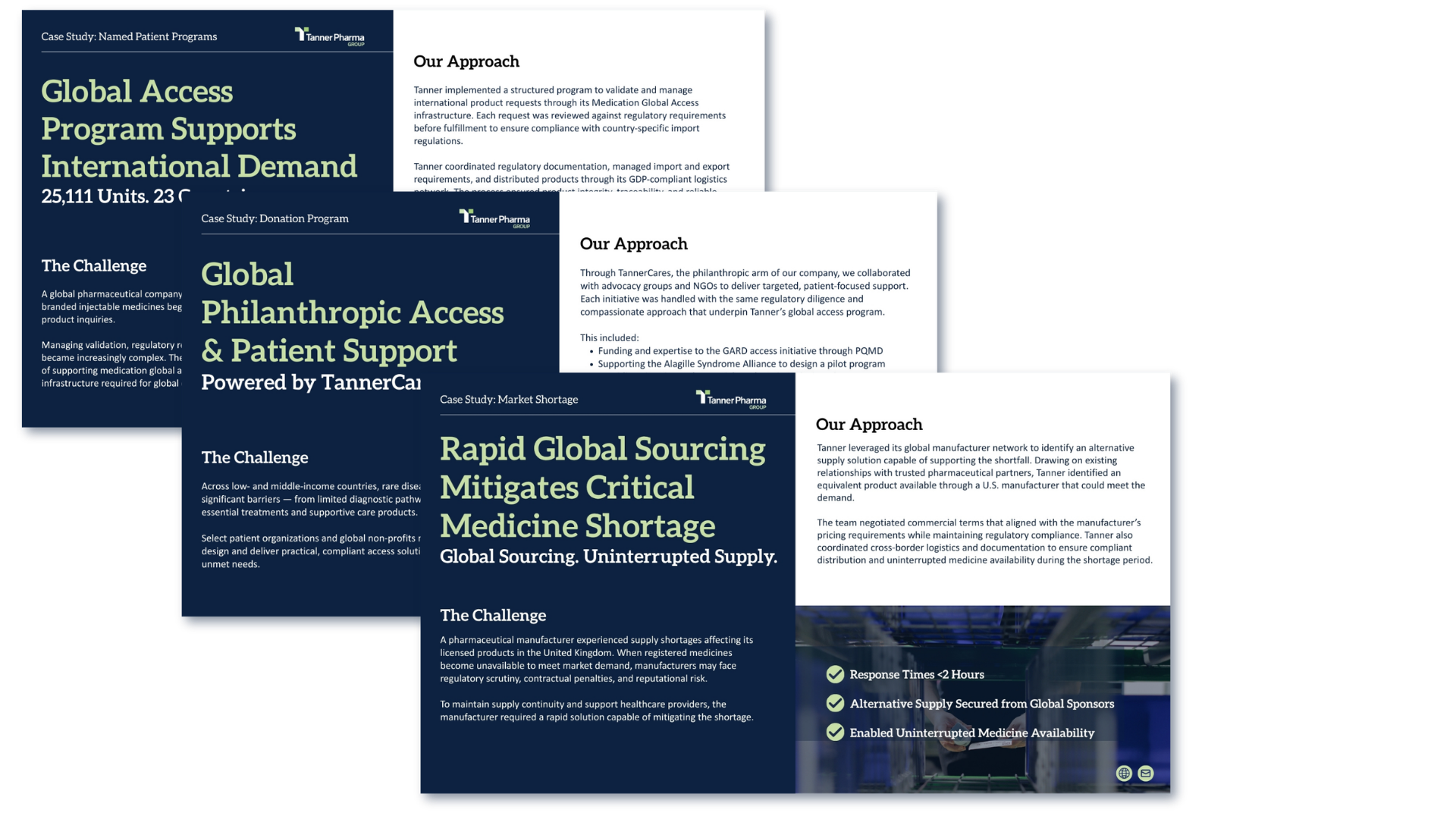 A stack of three presentation slides from Tanner Pharma Group, each covering different case studies on global access programs, philanthropic support, and rapid sourcing to mitigate medicine shortages.