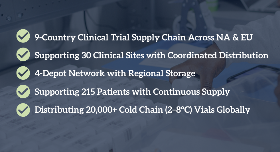 Tanner Pharma Clinical Supply Chain