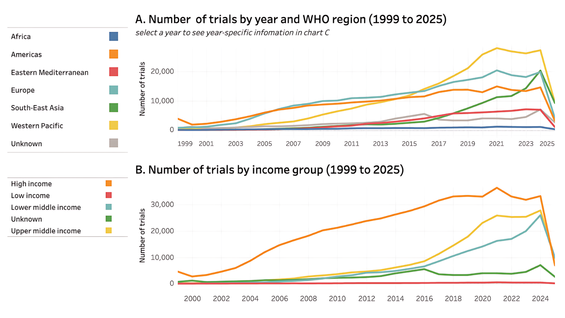 Managing Global Clinical Trial Supply Chains Under Aggressive Timelines ...