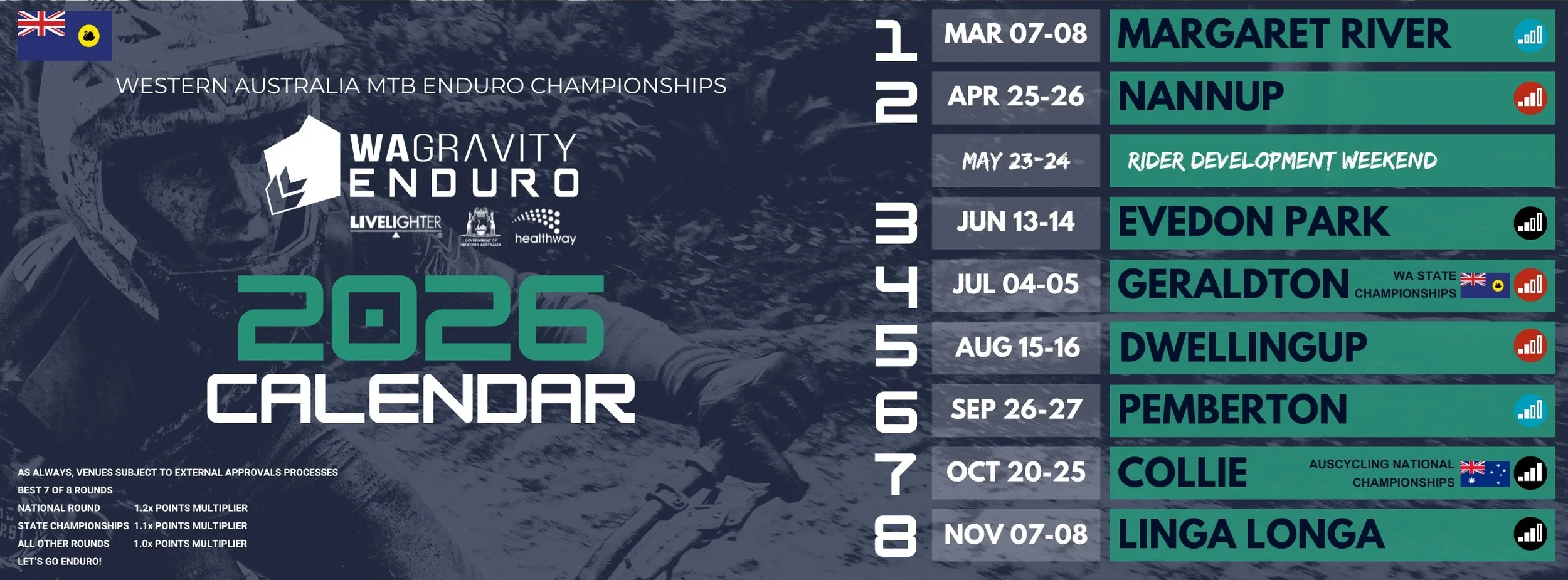 WA Gravity Enduro Round 2 Nannup