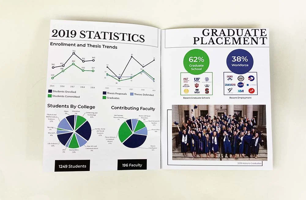 BYU Honors Program 2019 Year in Review interior 3