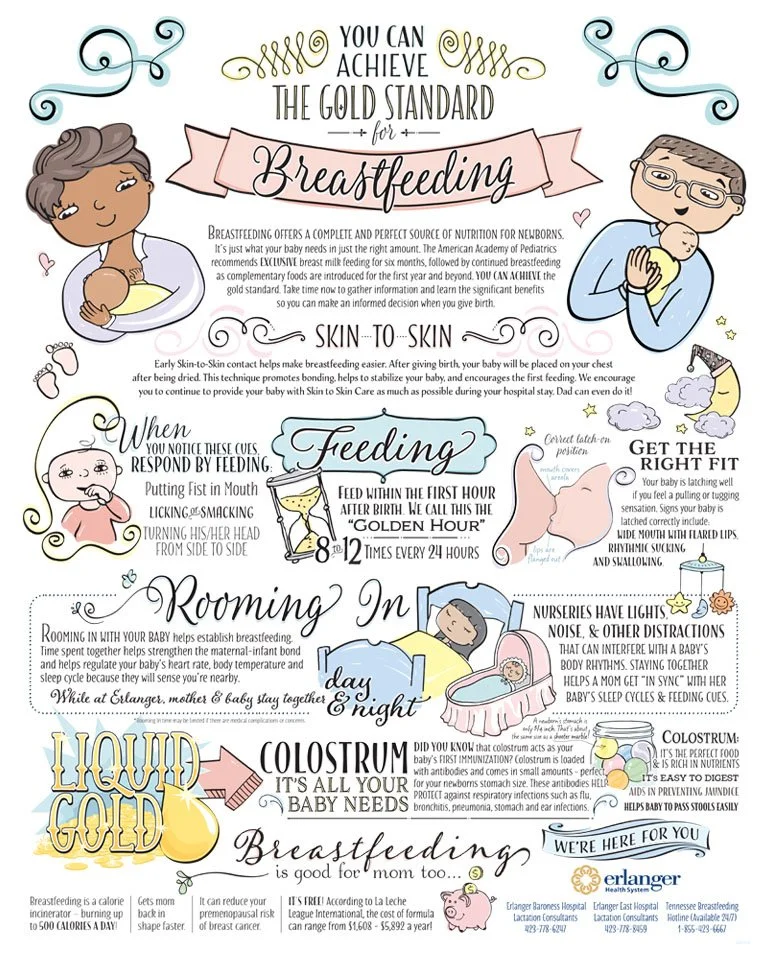 The Gold Standard of Breastfeeding. Poster design to promote the benefits of breastfeeding. 22" x 28". Awarded Silver ADDY.