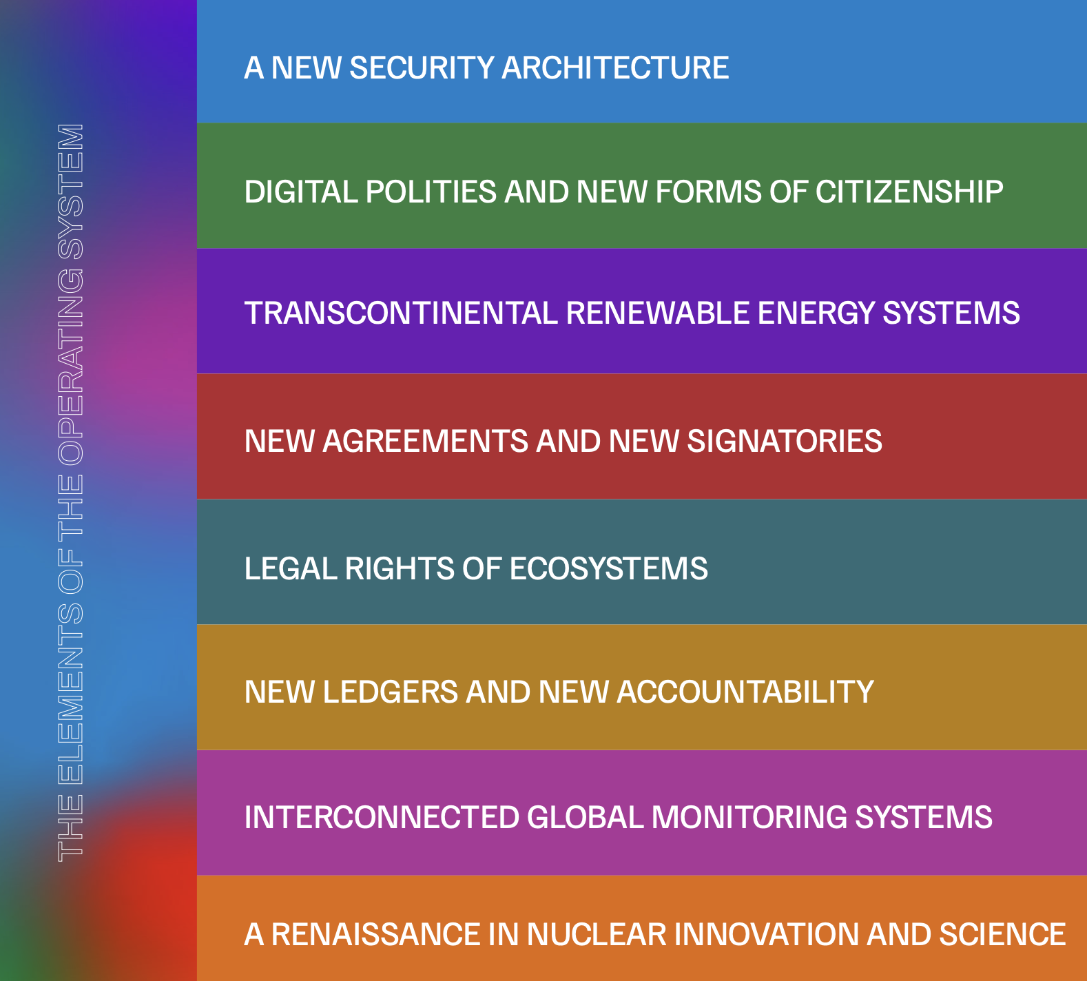 What a 2095 Vision Can Tell Us About Our Work Now 