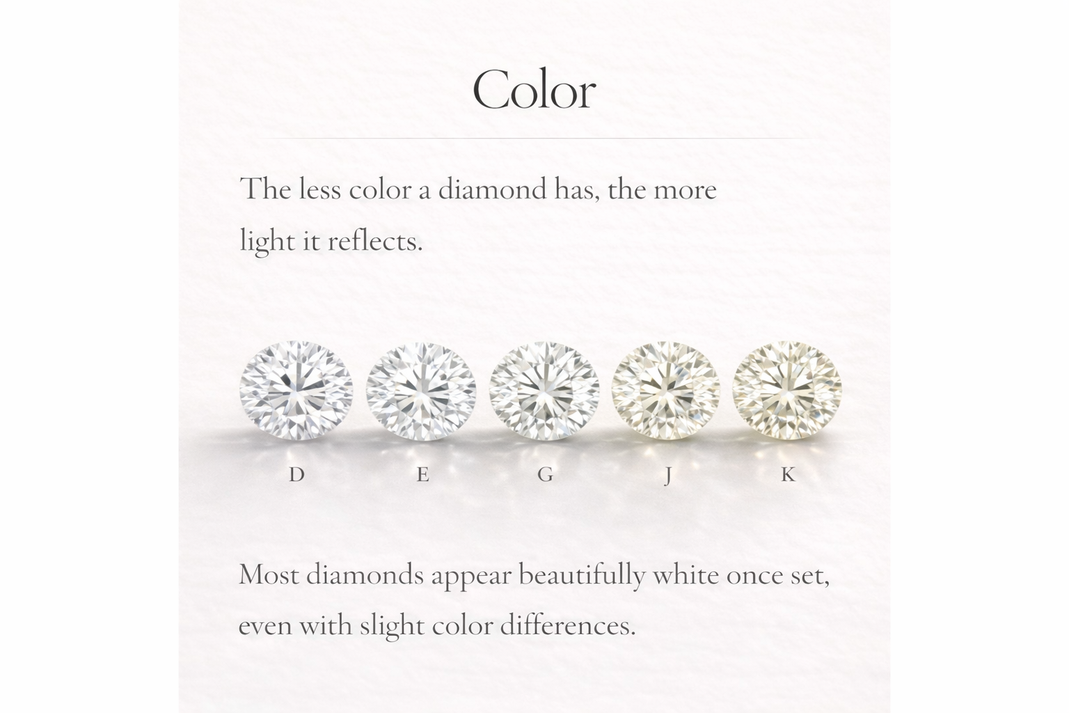 Diamond Color Scale Representation