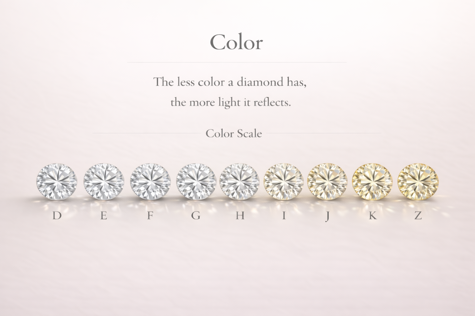 Diamond Color Scale Representation