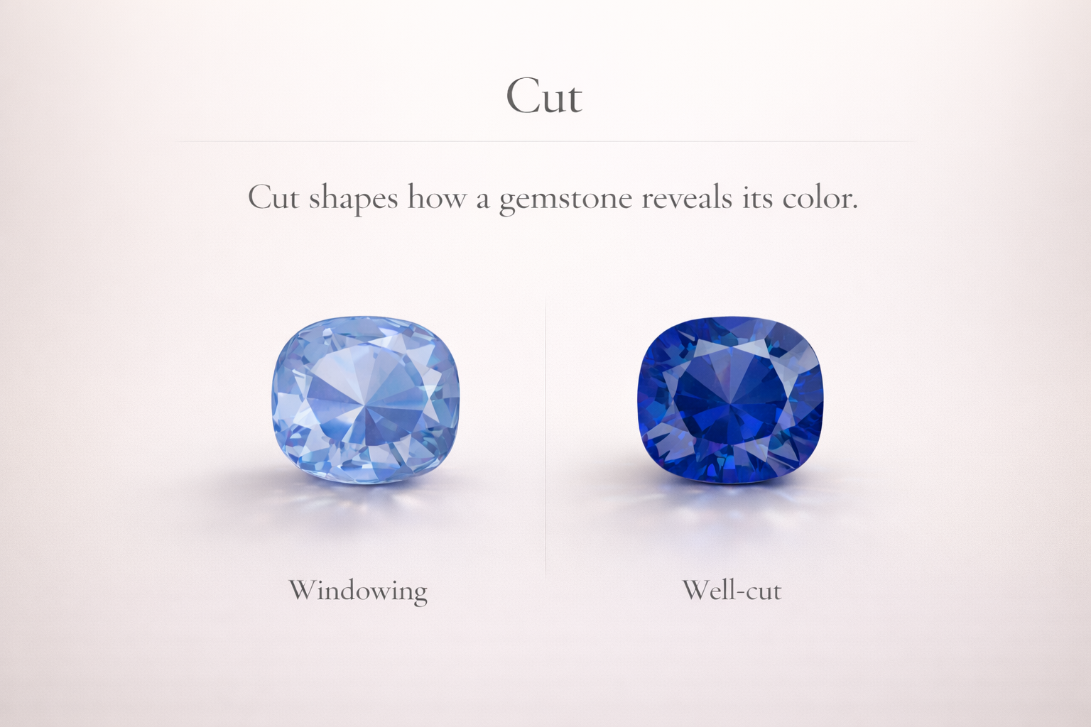 Gemstone Cut Representation