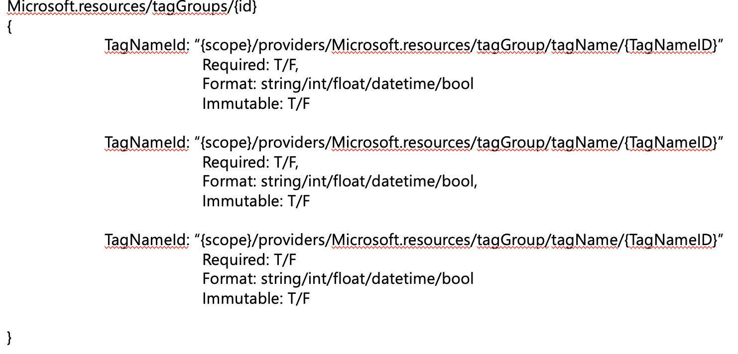 Examples of basic api elements