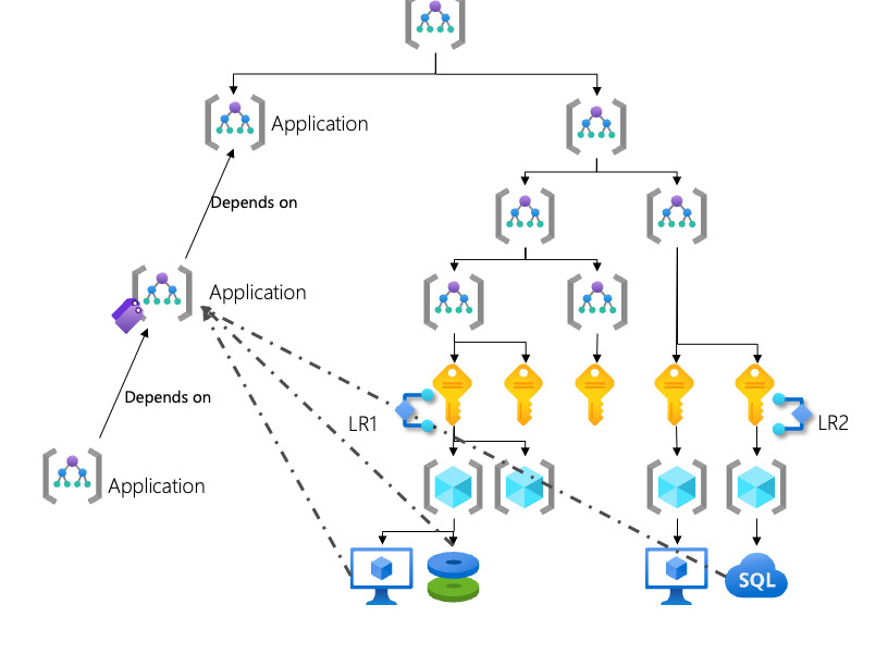 Early diagram showing how multiple resources connect to an application that has links to other applications