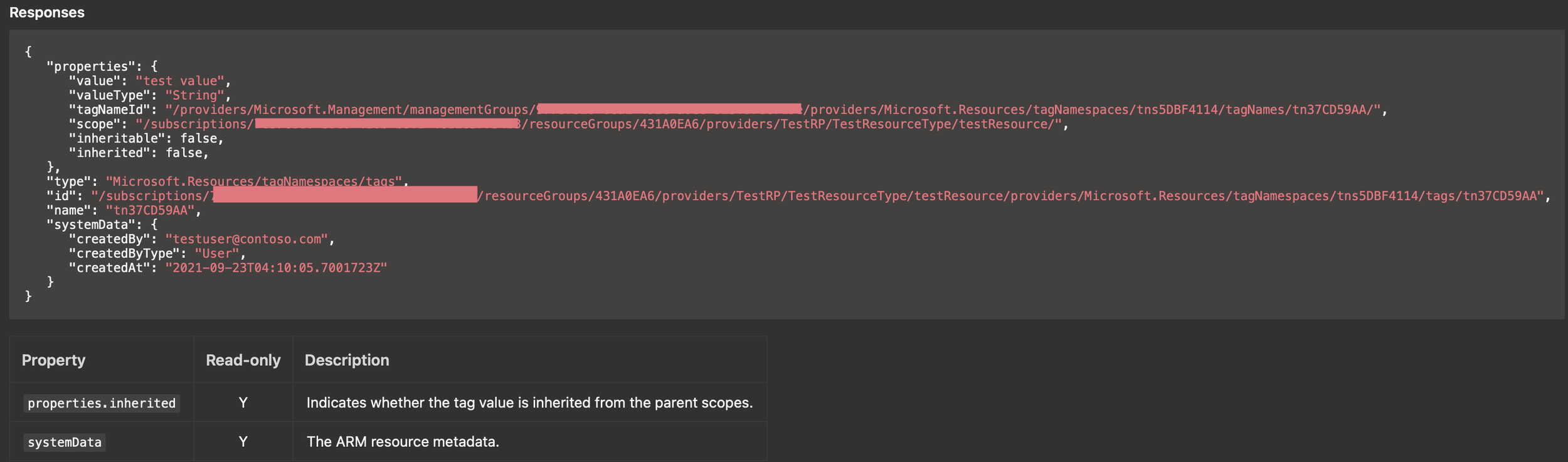 Example API Design