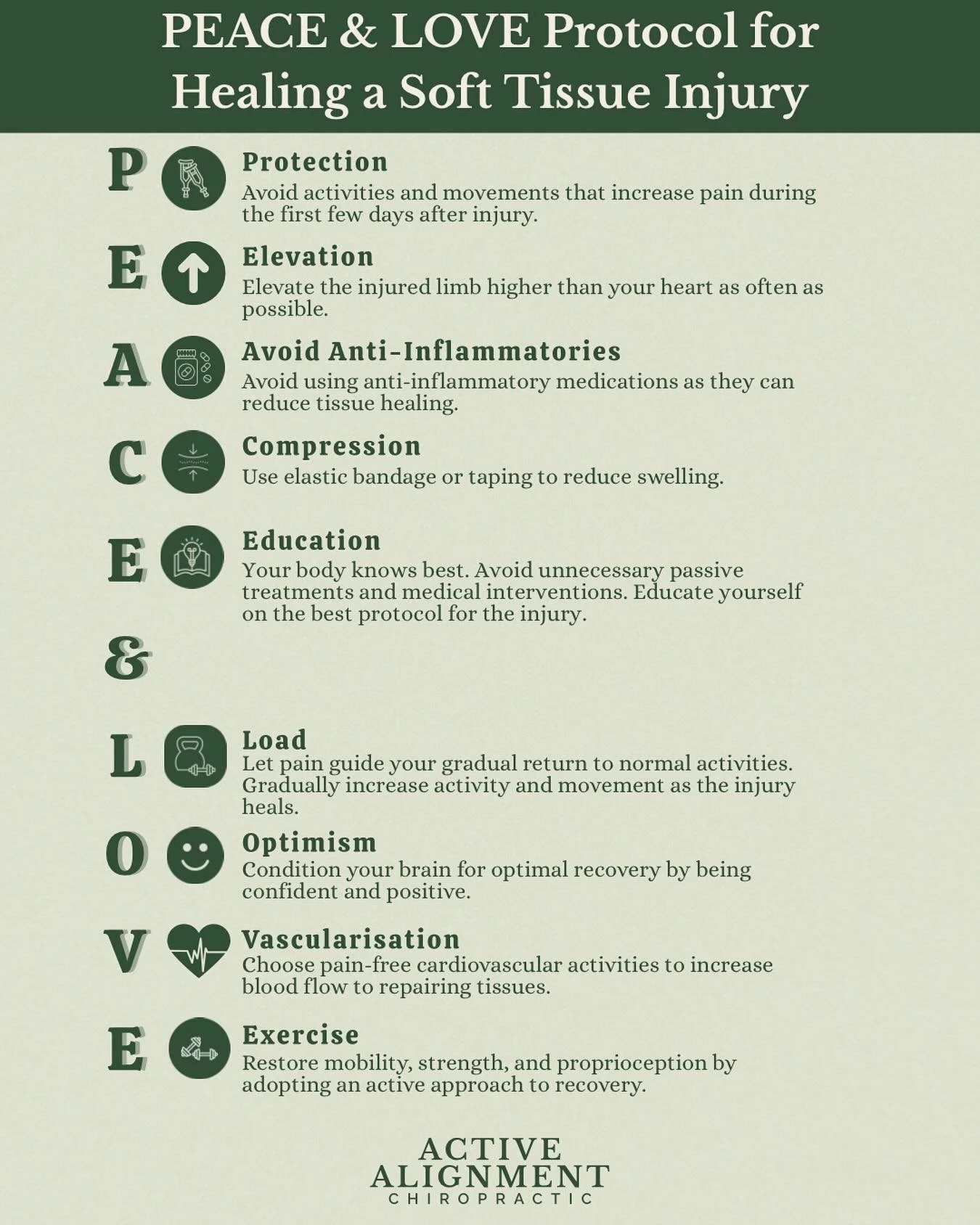 Still treating injuries with R.I.C.E.? It&rsquo;s time for an upgrade!

Now we use ☮️ PEACE &amp; 🤍 LOVE &mdash; a modern approach to soft tissue healing.

☮️ PEACE is for the acute phase &mdash; protecting the area, managing load, and setting the s