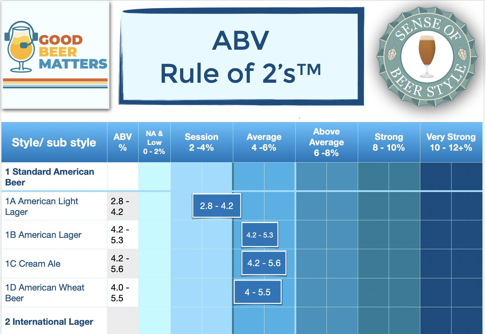 Beer Vital Stat Cheat Sheets