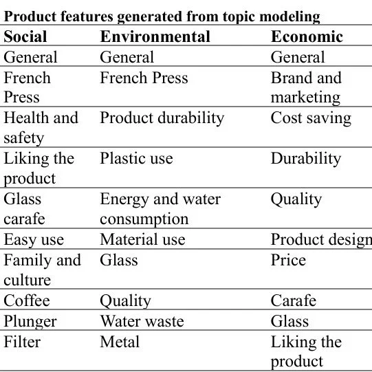product features identified.jpeg
