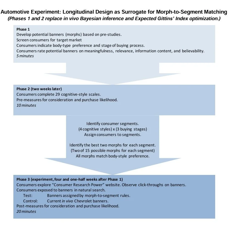 Automotive experiment overview.jpg