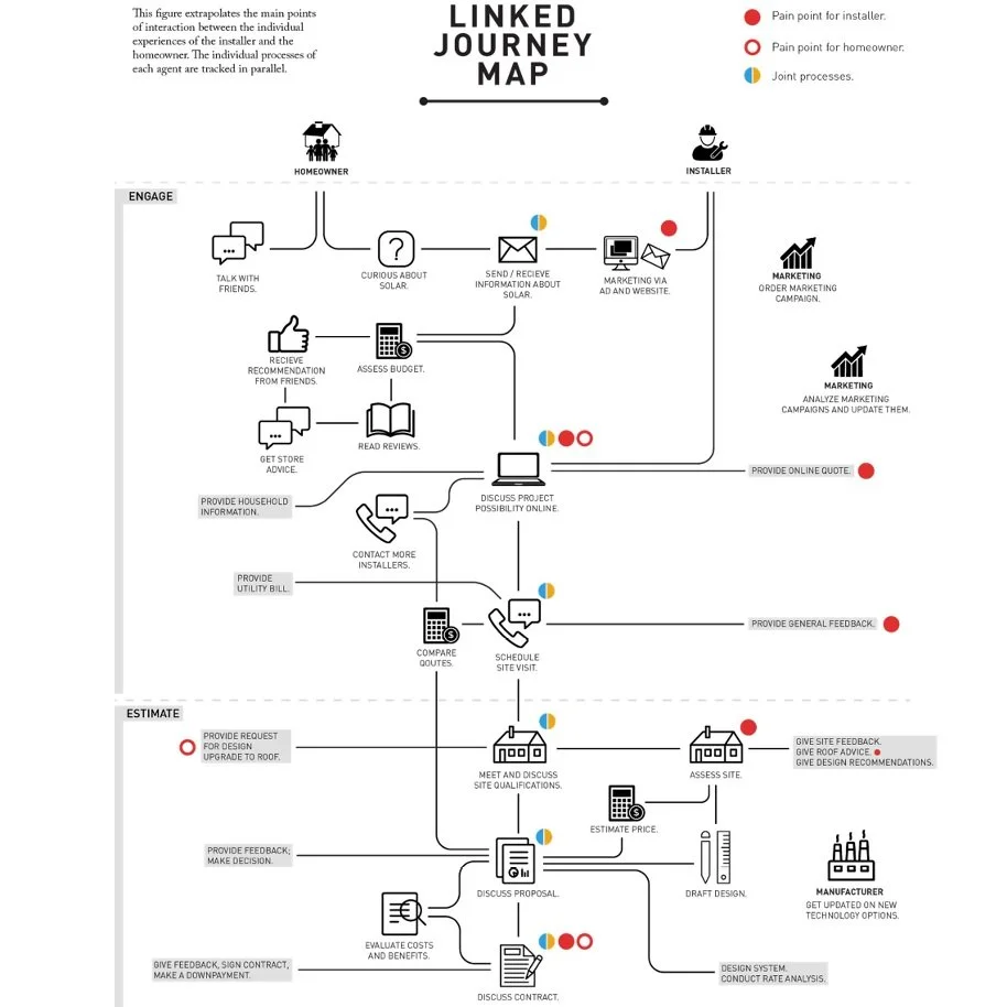 Linked Journey Map 1.jpg