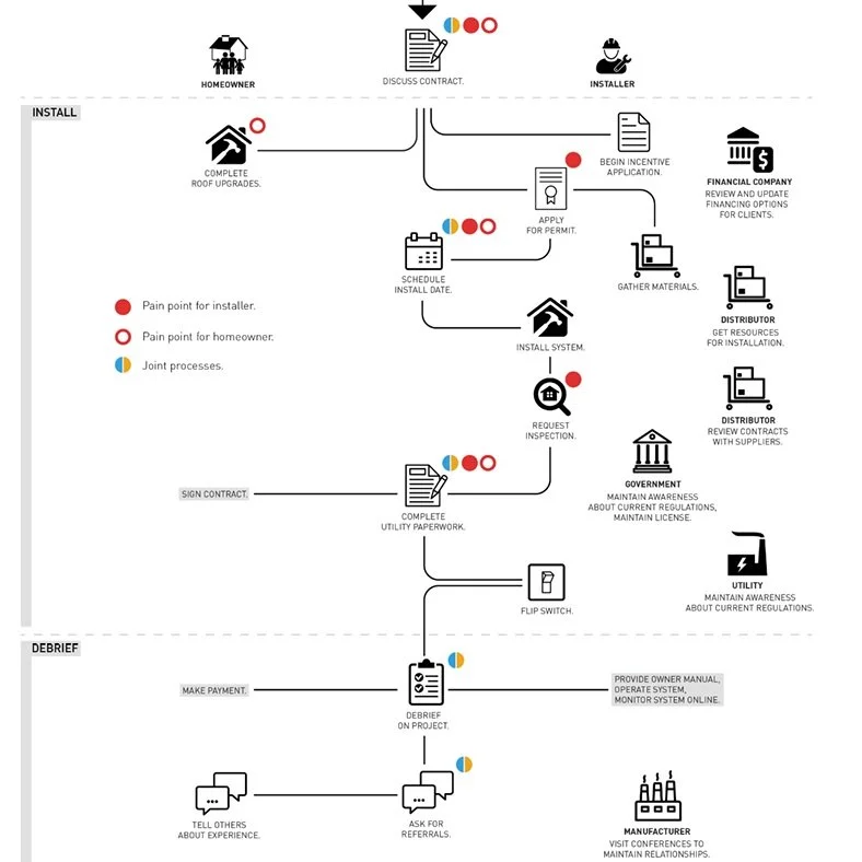 Linked Journey Maps