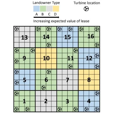 Uncertain Decisions and Wind