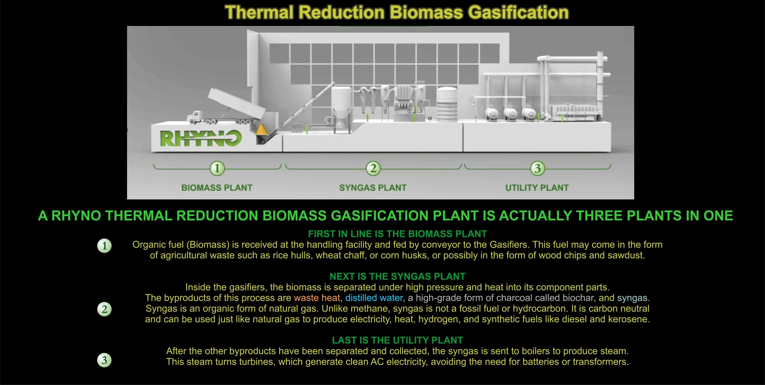 Diagram illustrating a small-scale biomass gasification plant divided into three stages: biomass plant, syngas plant, and utility plant. The biomass plant receives organic fuel such as rice husks and sawdust, which is then processed into syngas in the syngas plant. The syngas is further purified and used to generate electricity, heat, and other fuels like diesel and kerosene in the utility plant.