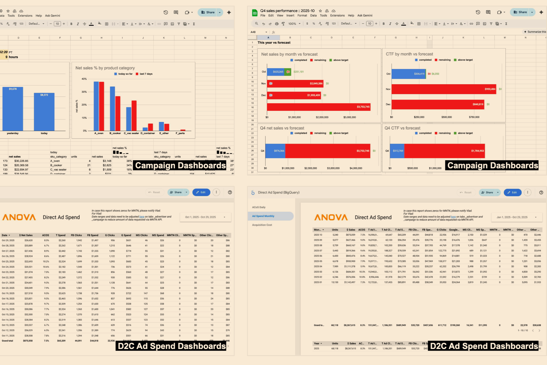 Creative Direction for Growth