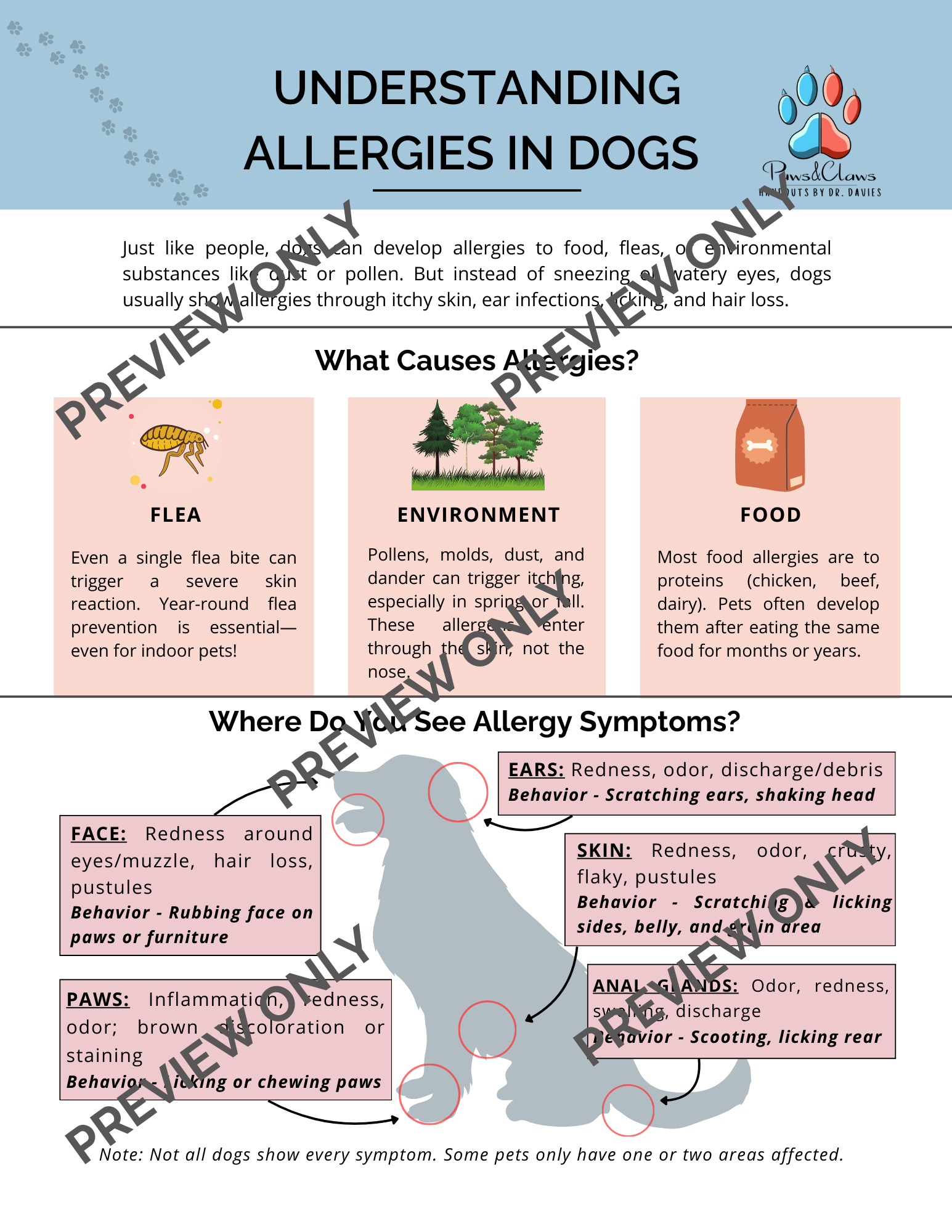 Allergies in Dogs