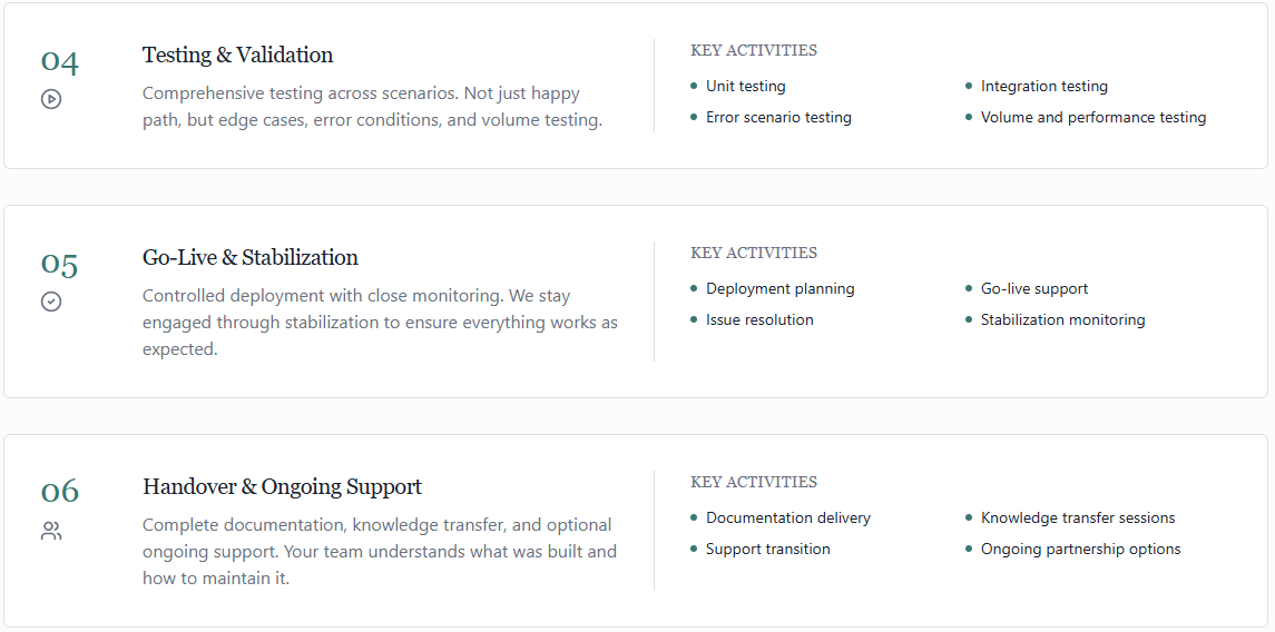 A webpage with sections on Testing & Validation, Go-Live & Stabilization, and Handover & Ongoing Support, each listing key activities and descriptions for software deployment and maintenance.