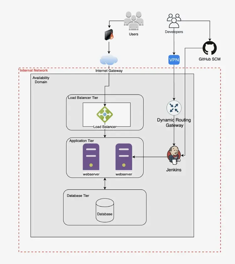AI Platform & MLOps