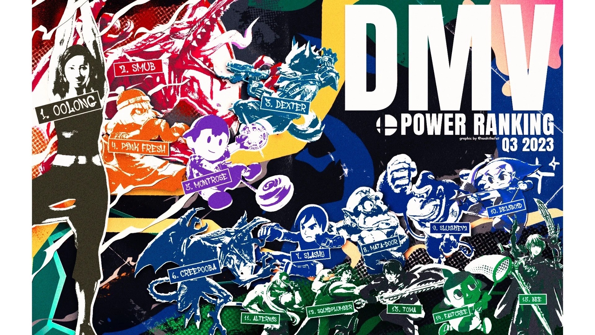 DMV POWER RANKING.webp