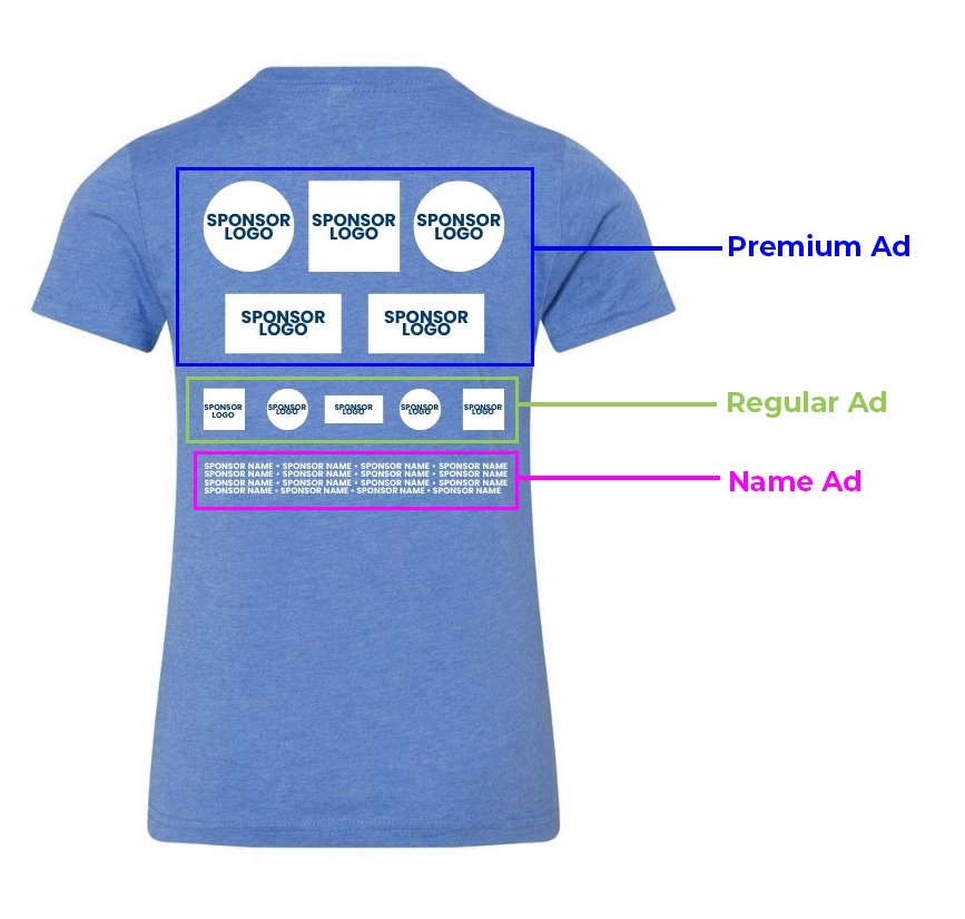 Diagram of a blue T-shirt showing different ad placements: premium ads at the top, regular ads in the middle, and a sponsored name banner at the bottom.