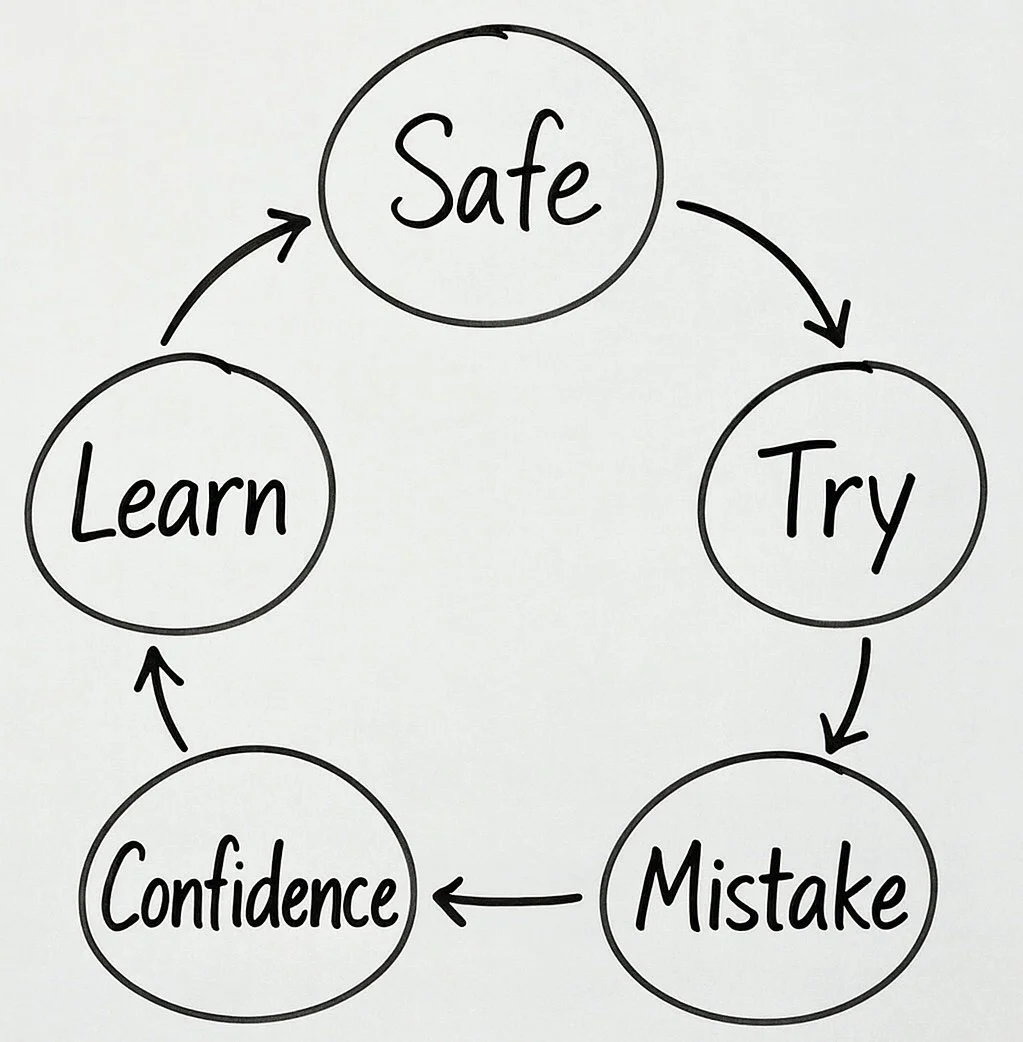 The Confidence Cycle