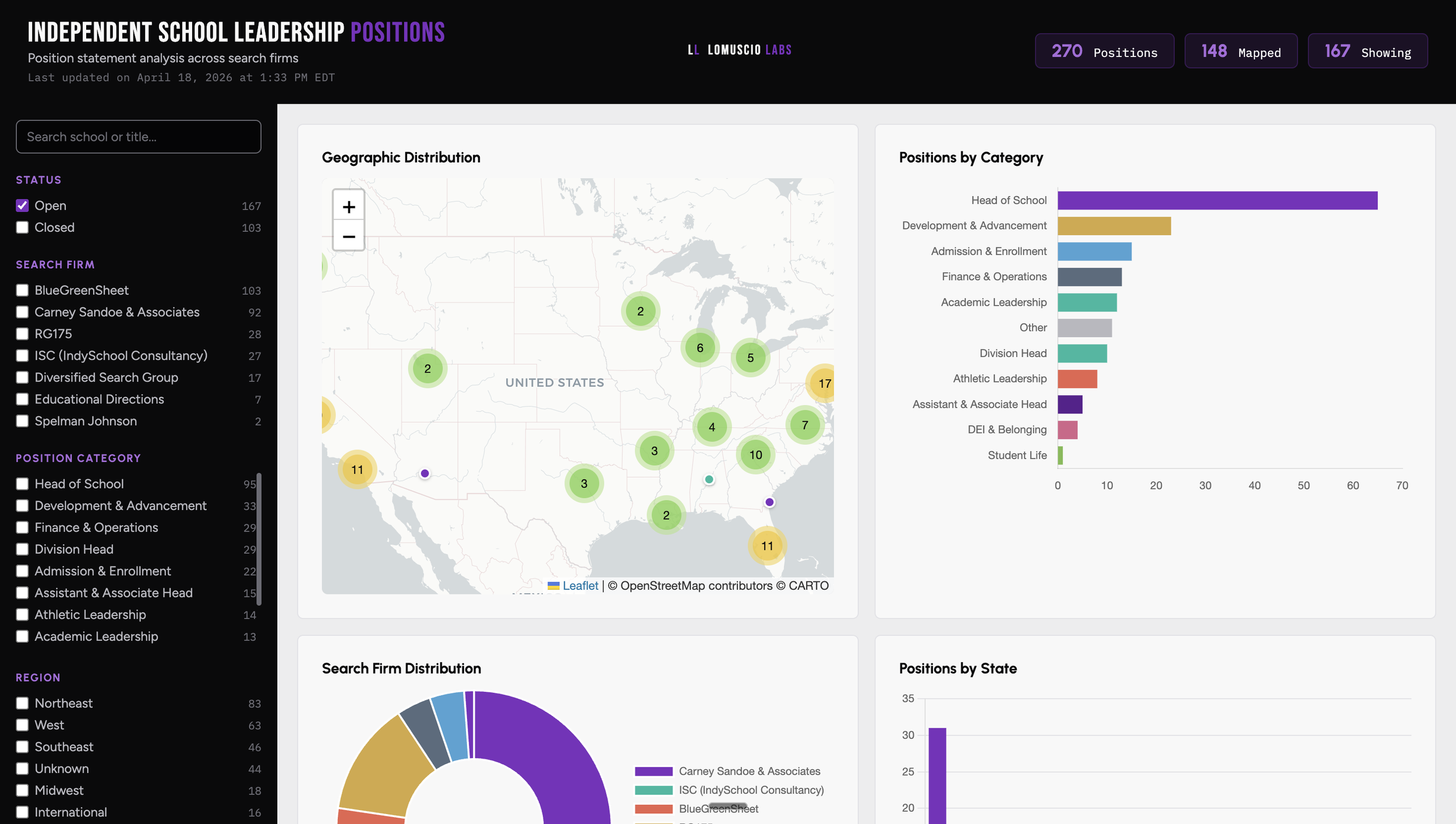 Dashboard showing analysis of independent school leadership positions with a map, bar charts, and pie charts, including categories such as head of school, development and advancement, and finance and operations.
