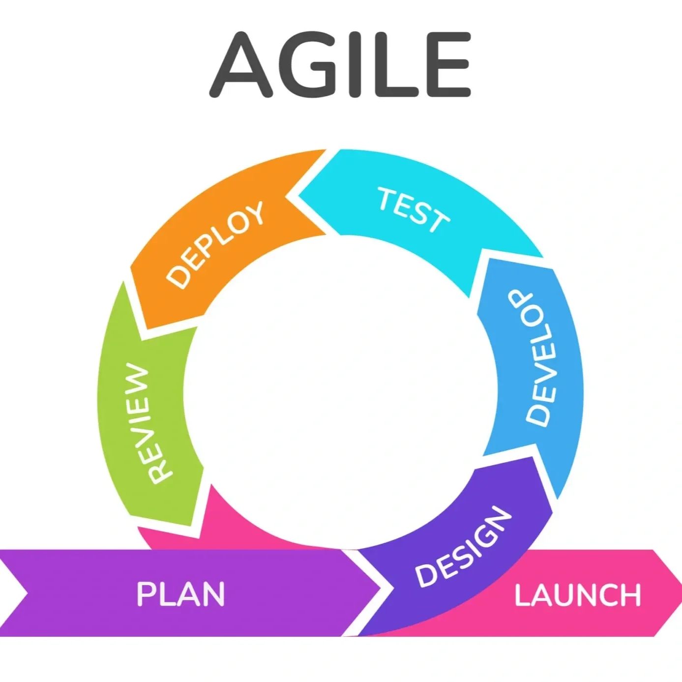 Agile Principles – Iterative ServiceNow Implementation Success