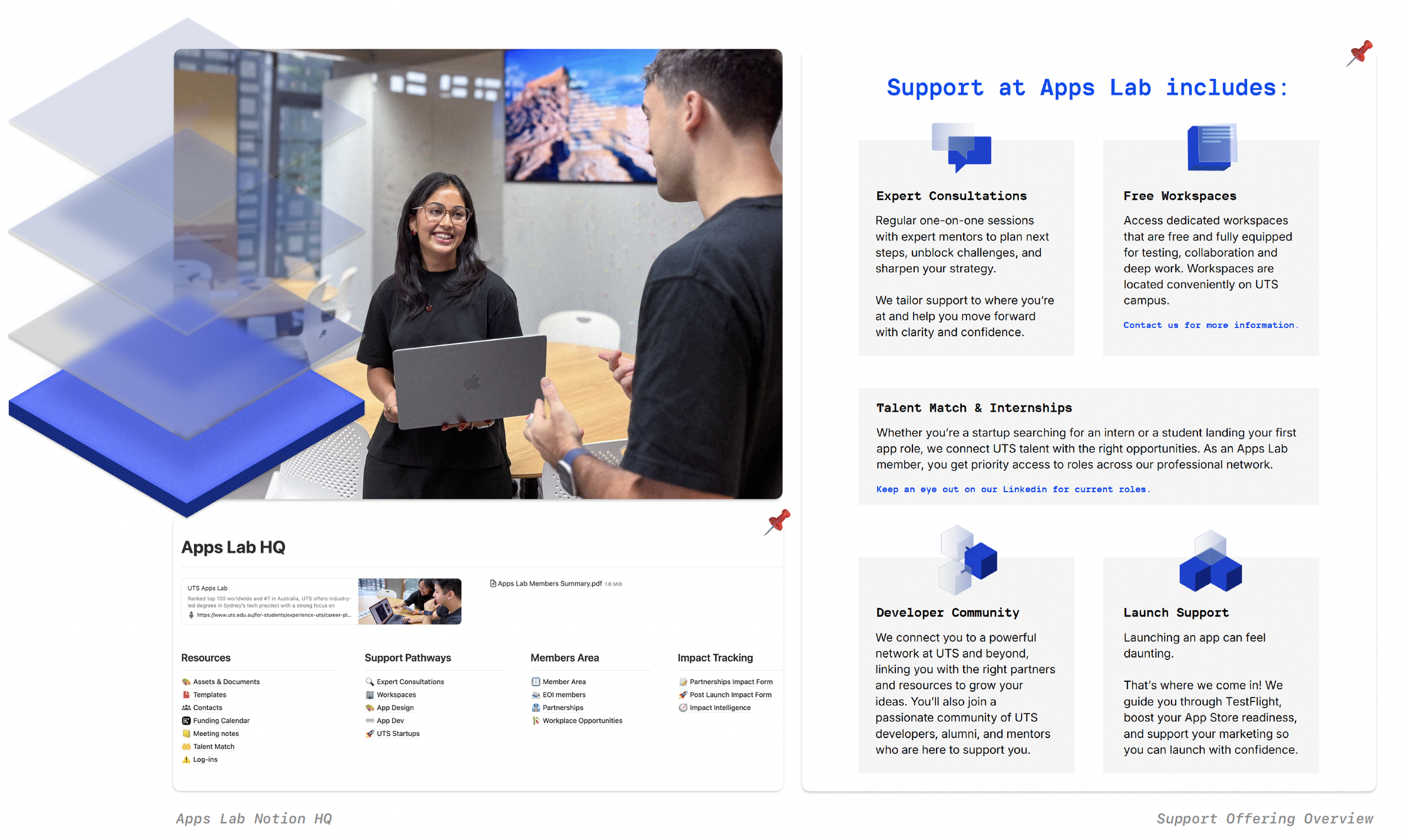 A collage of different service offerings at Apps Lab