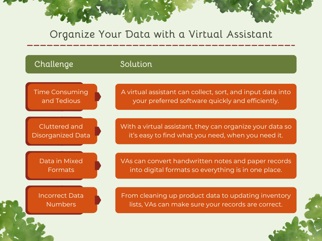 "Organize Your Data with a Virtual Assistant" Chart with challenges and solutions
