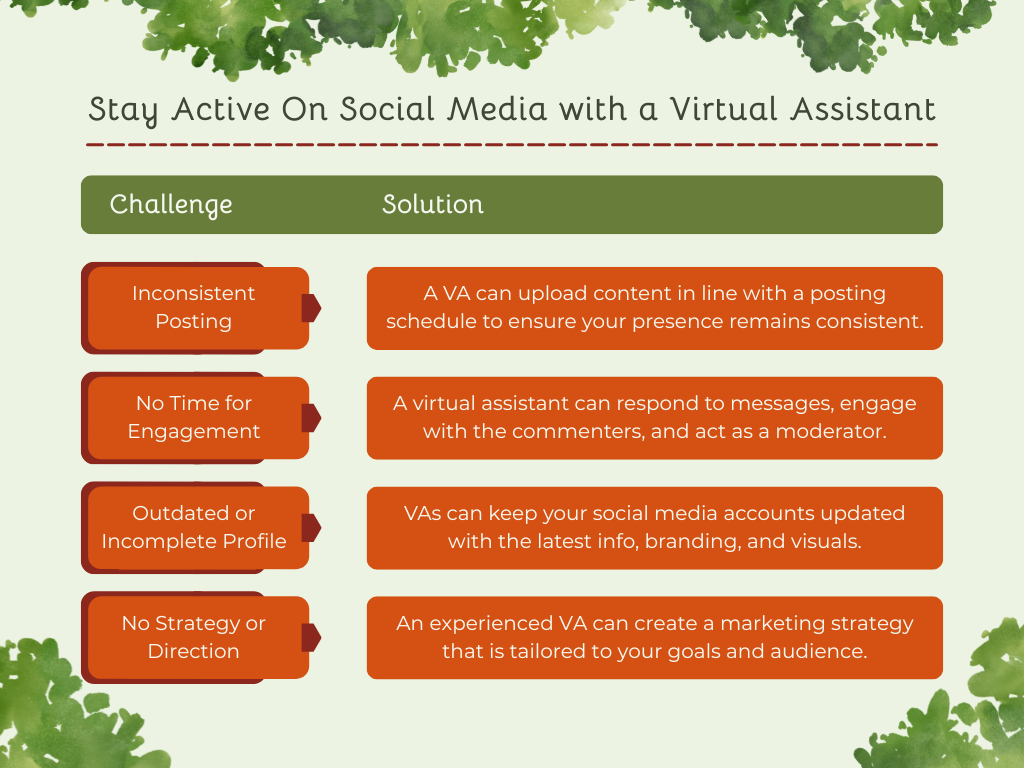 "Stay Active on Social Media with a Virtual Assistant." Chart with challenges and solutions.