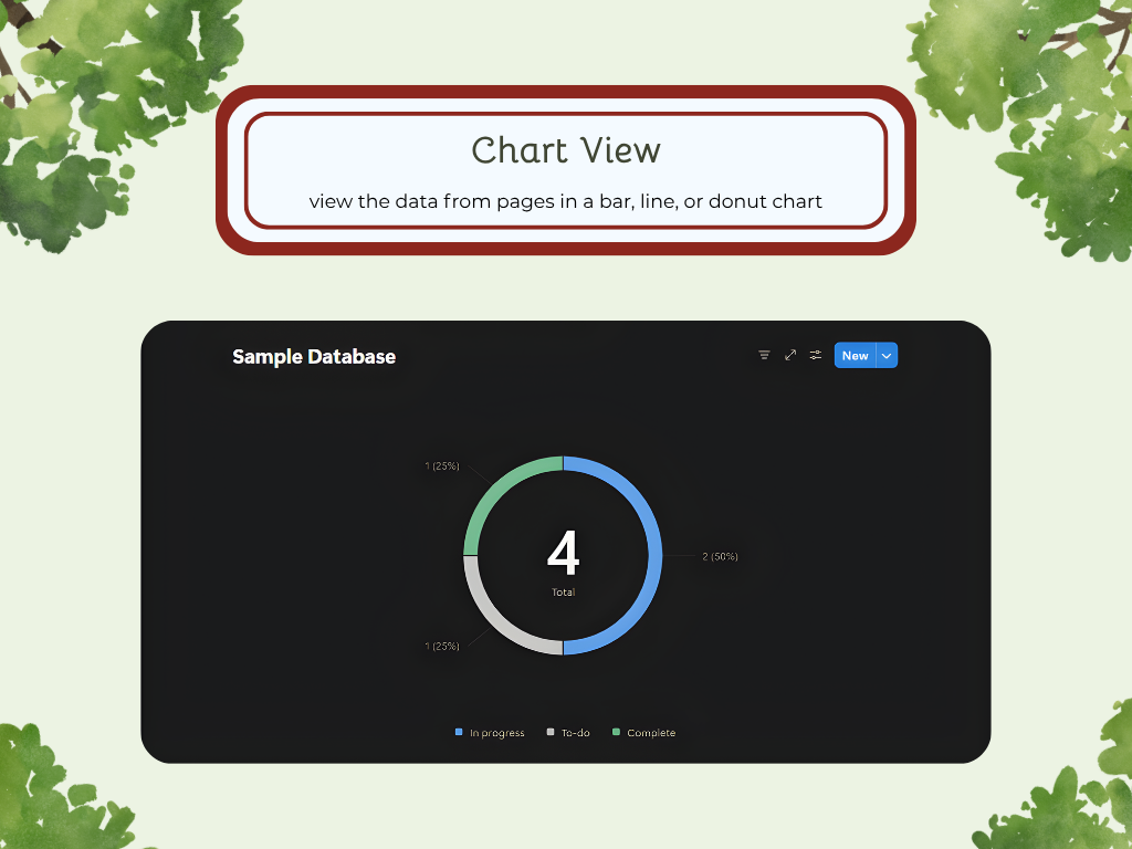 The 9 Notion  Database Layouts 9: Chart View